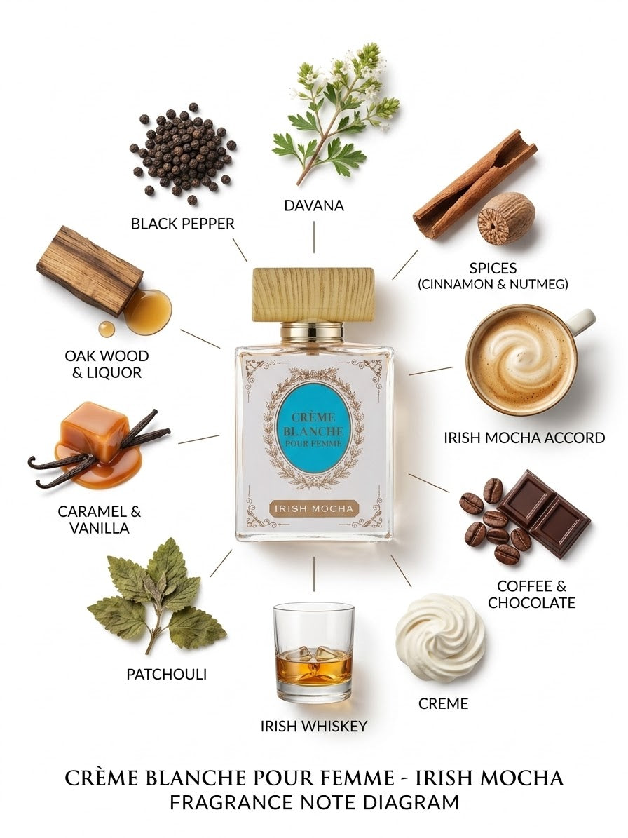 Crème Blanche Irish Mocha Perfume 3.4oz EDP - Unisex