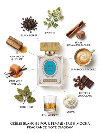 Crème Blanche Irish Mocha Perfume 3.4oz EDP - Unisex